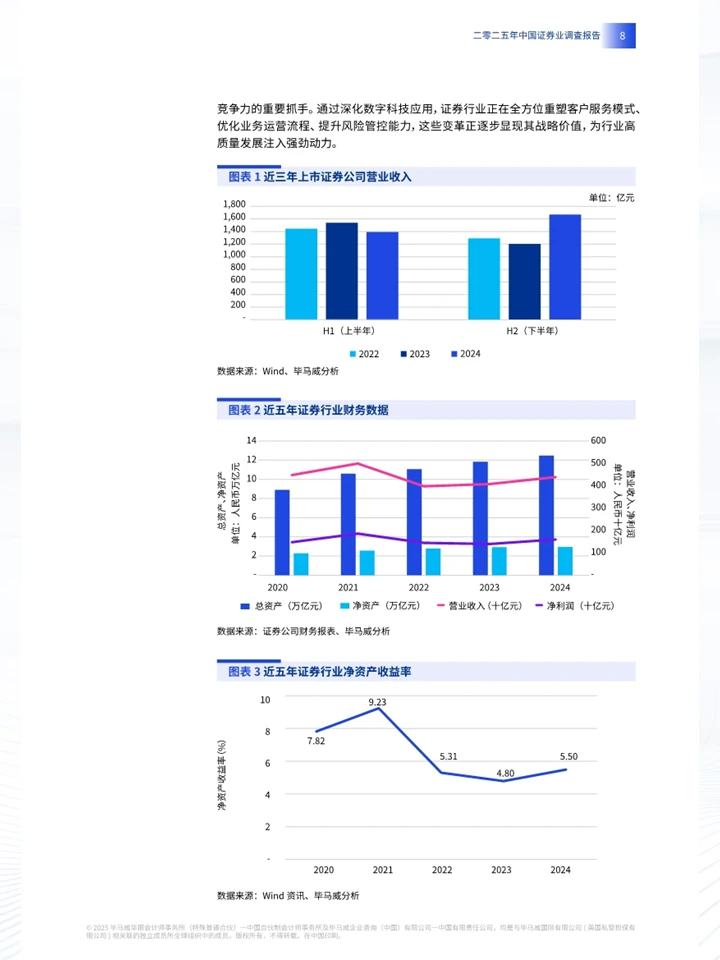 一份报告洞察2025年中国证券业现状