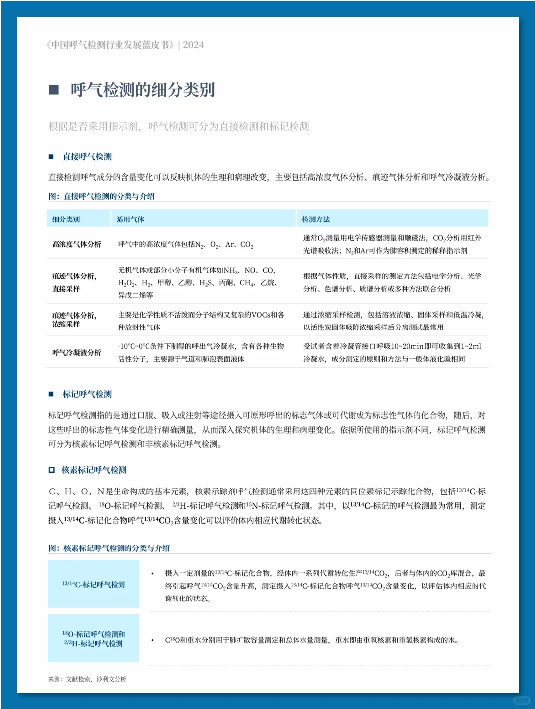 中国呼气检测行业发展蓝皮书