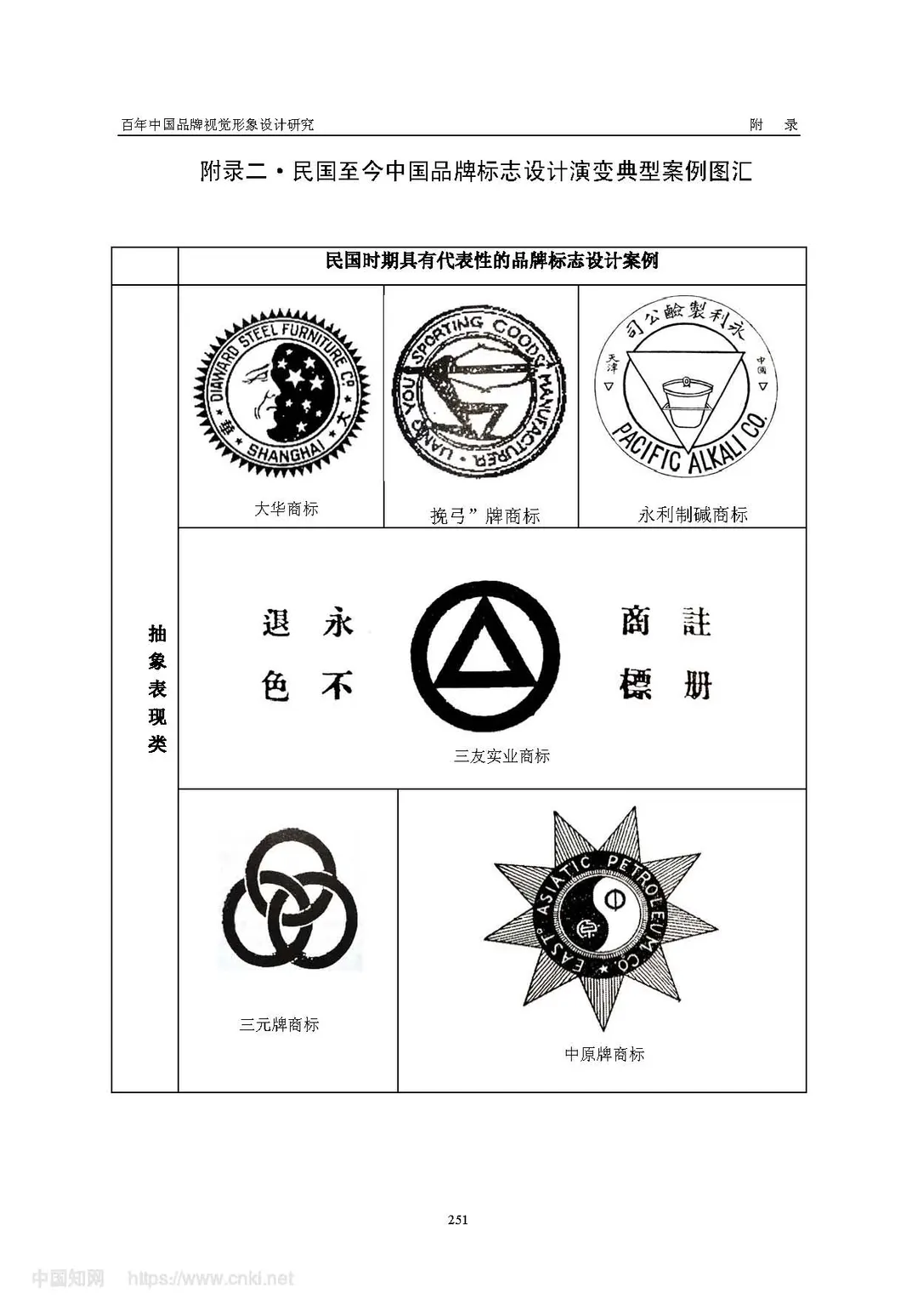 百年中国品牌视觉形象设计研究