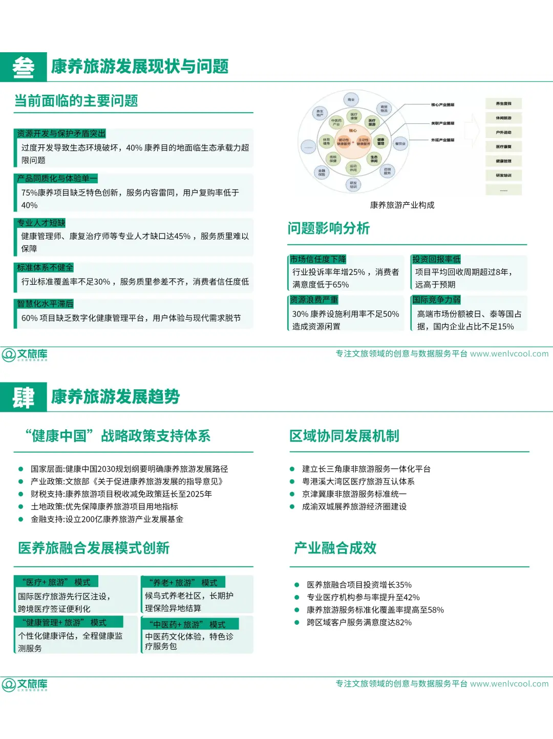 新❗文化旅游+康养疗愈专题研究数据报告