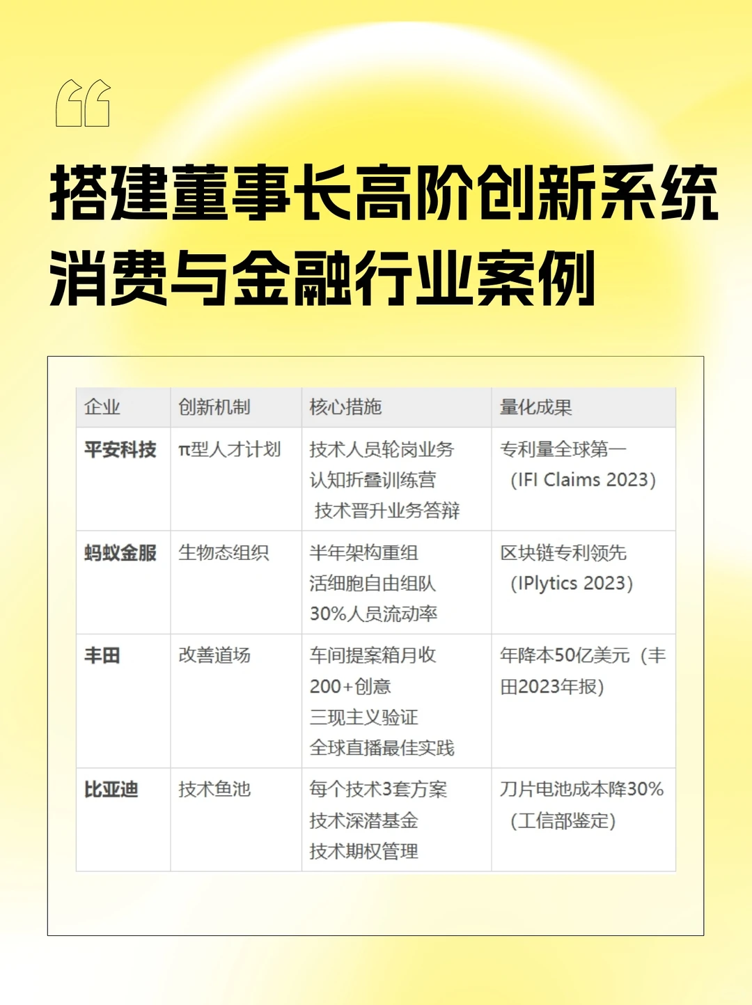 董事长如何掌控企业创新|系统搭建与案例