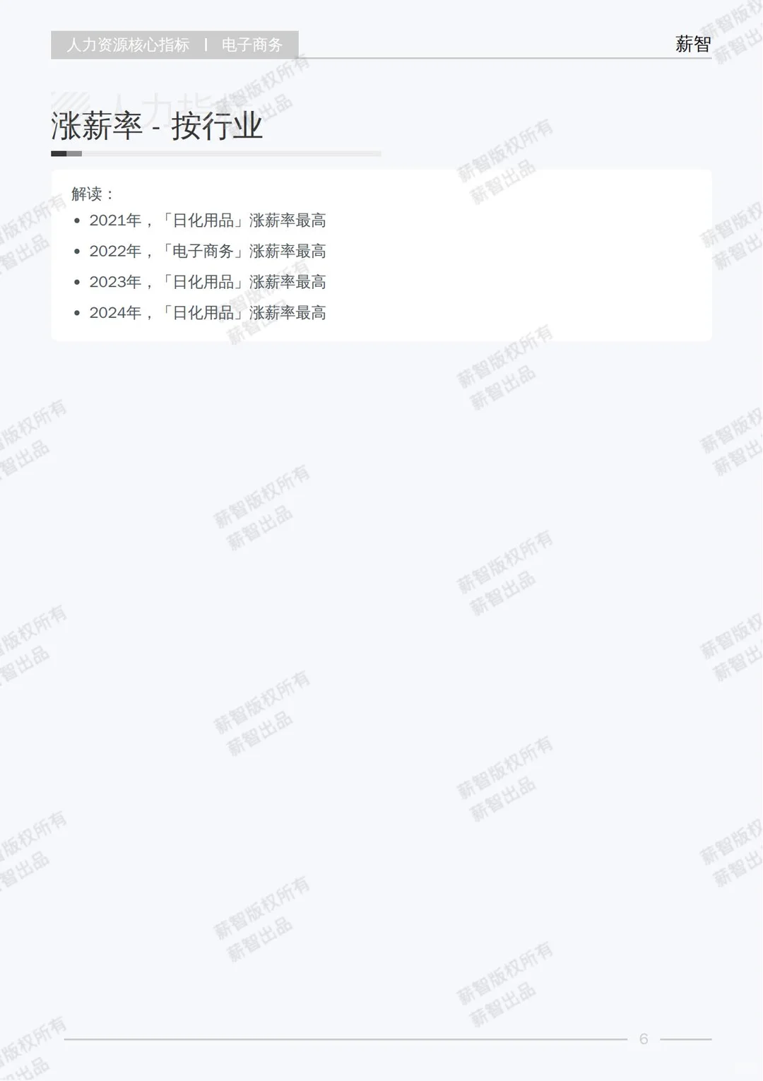 2025 电子商务行业白皮书