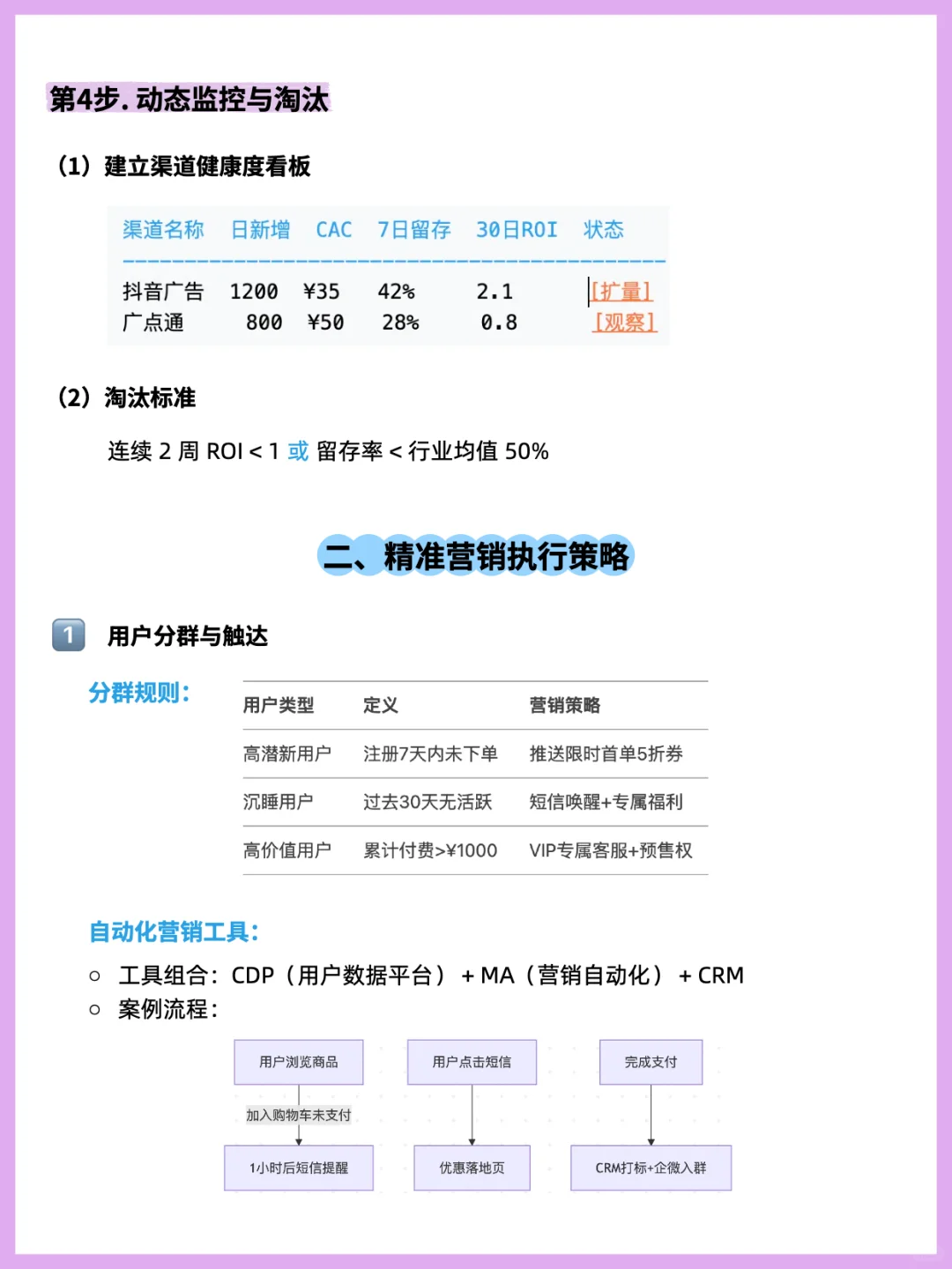用户增长 | 精准渠道运营和营销