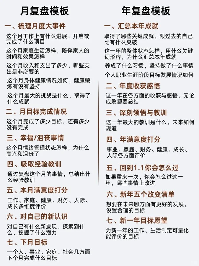 顶级复盘