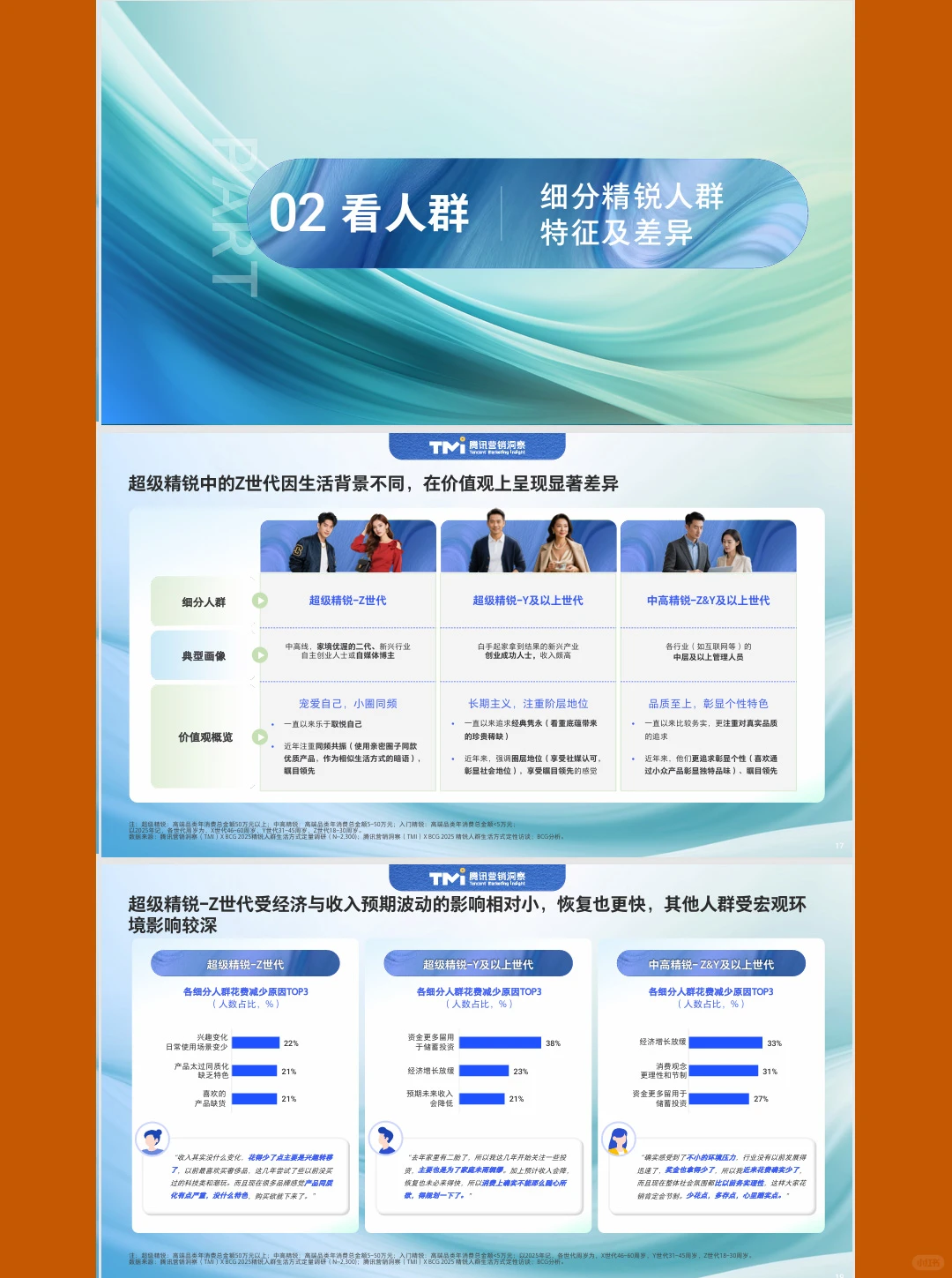 中国精锐人群生活方式洞察报告|65页