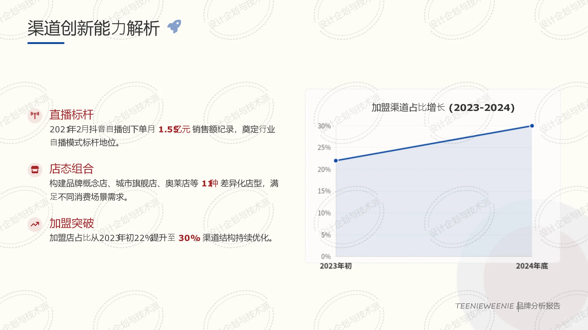 ? TEENIEWEENIE 战略:IP驱动与渠道破局