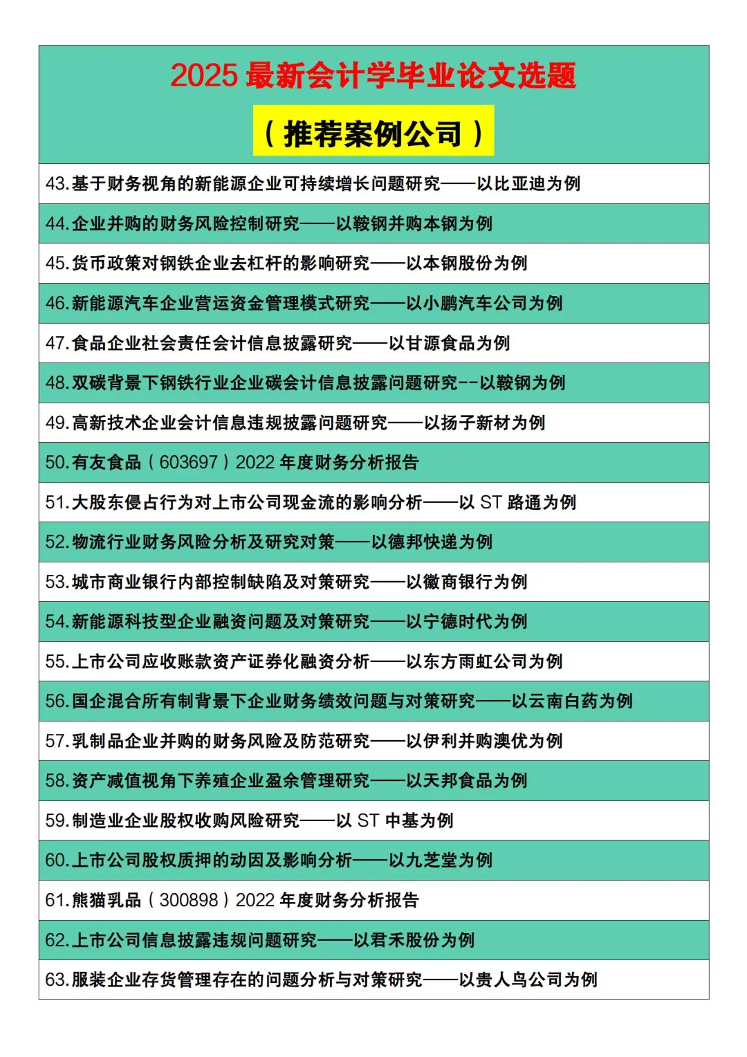 2025最新会计学论文选题（带案例公司）