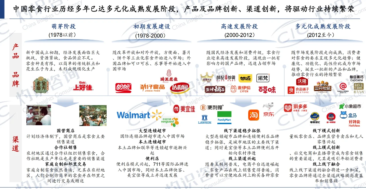 中国零食行业蓝皮书