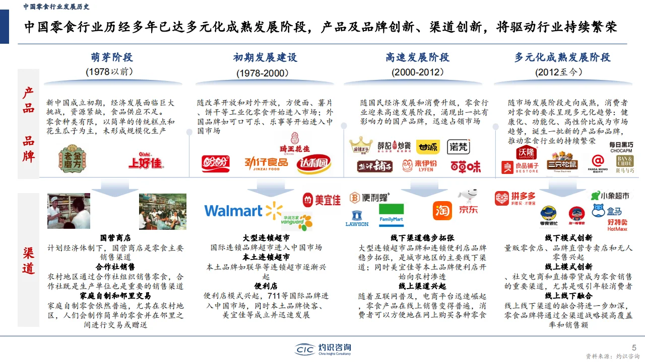 2024中国零食行业蓝皮书?