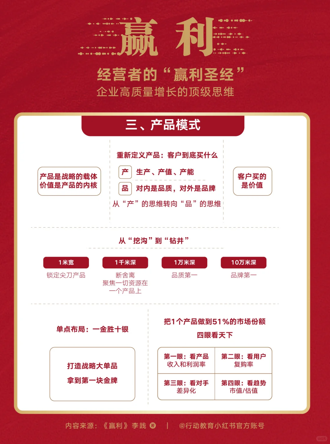 2025版《赢利》读书笔记(一)企业高质量增长