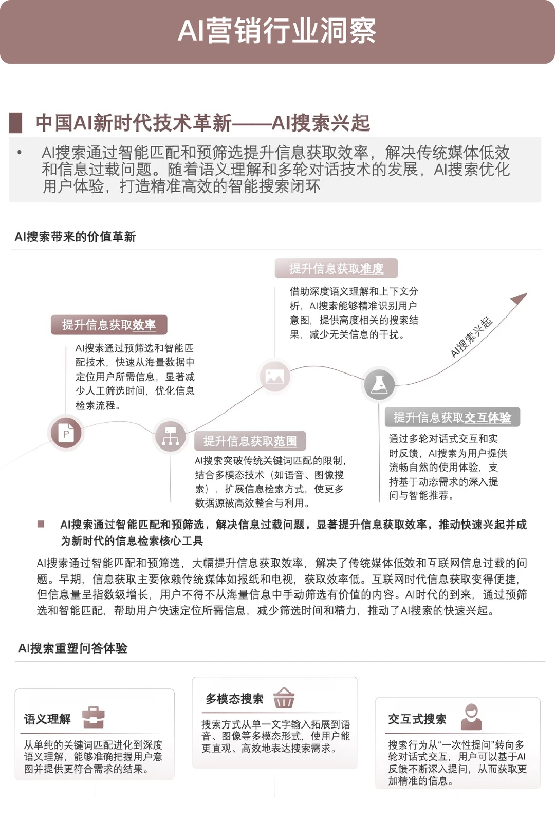 ?AI内容营销方法论