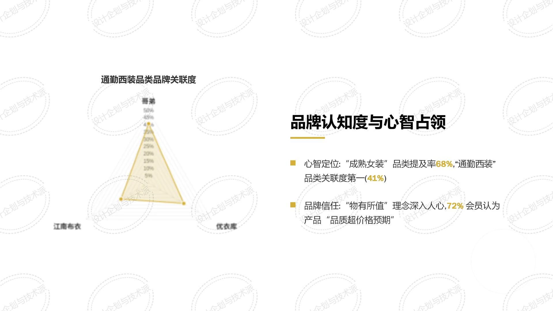 ?哥弟品牌二次增长战略全解析