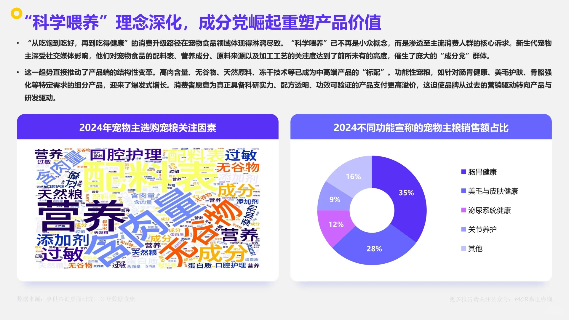 中国宠物食品市场数据洞察与剖析报告