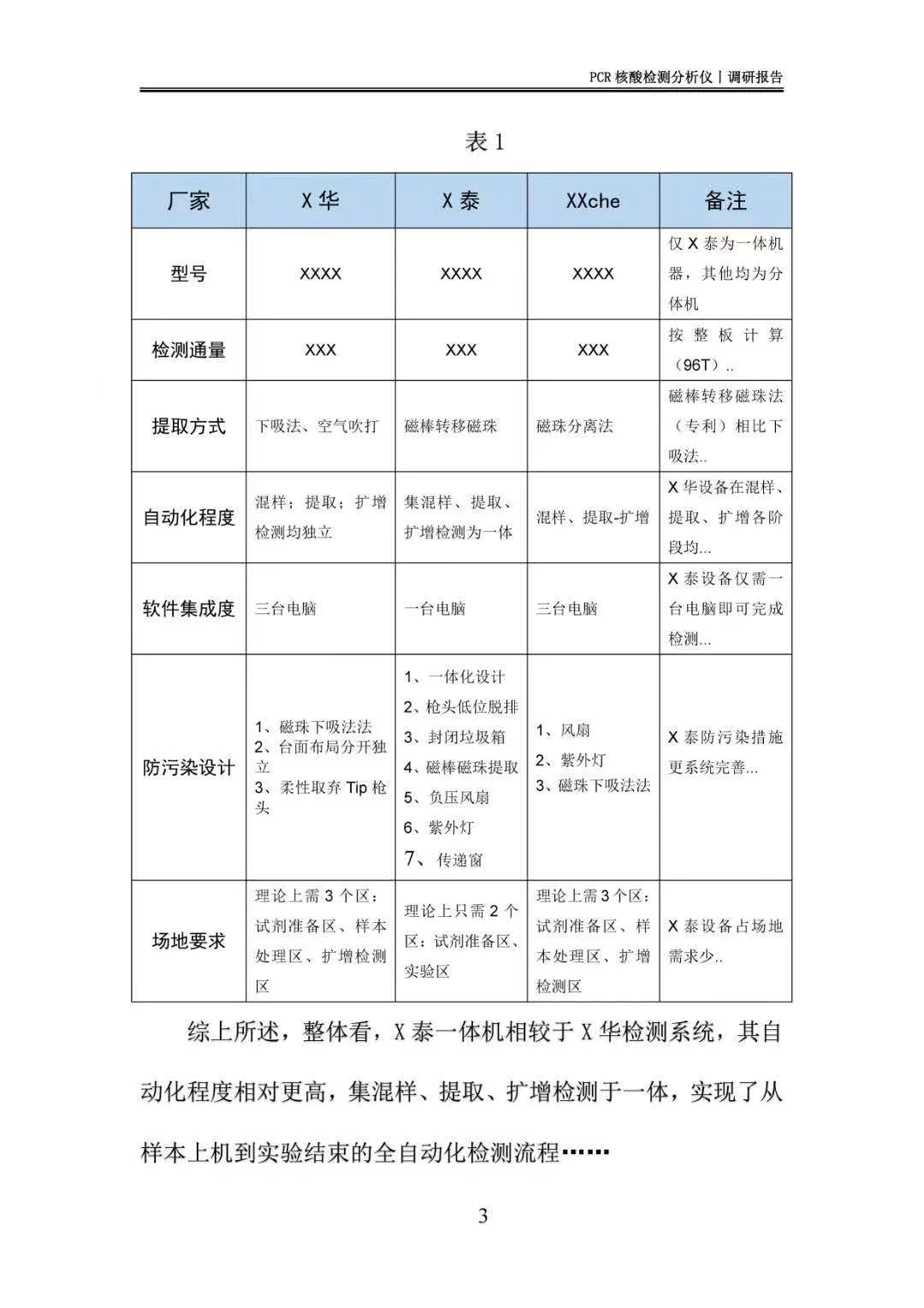 一篇高质量调研报告！图表分析准确又高效！