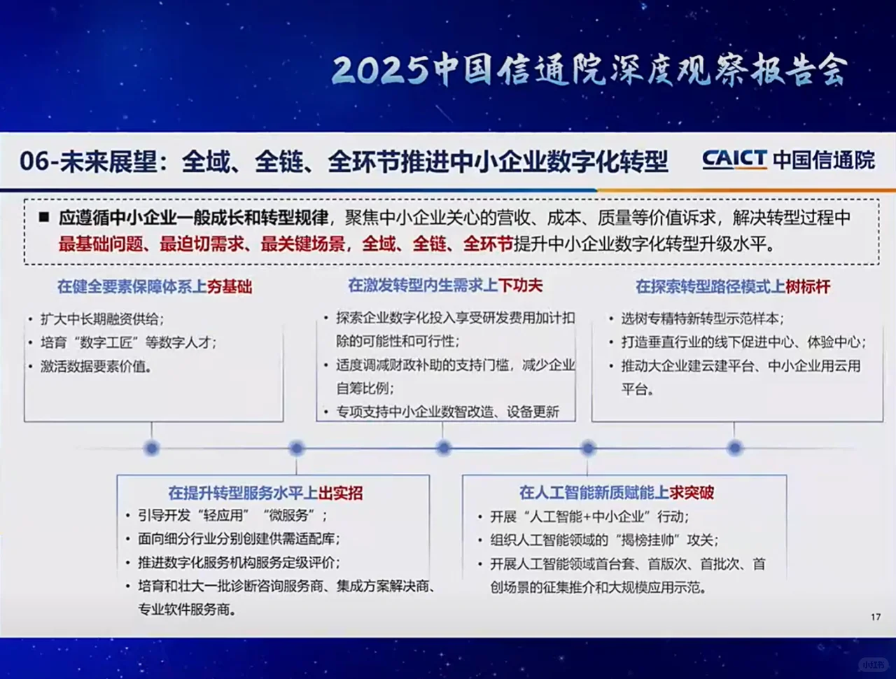 中国信通院深度观察报告会