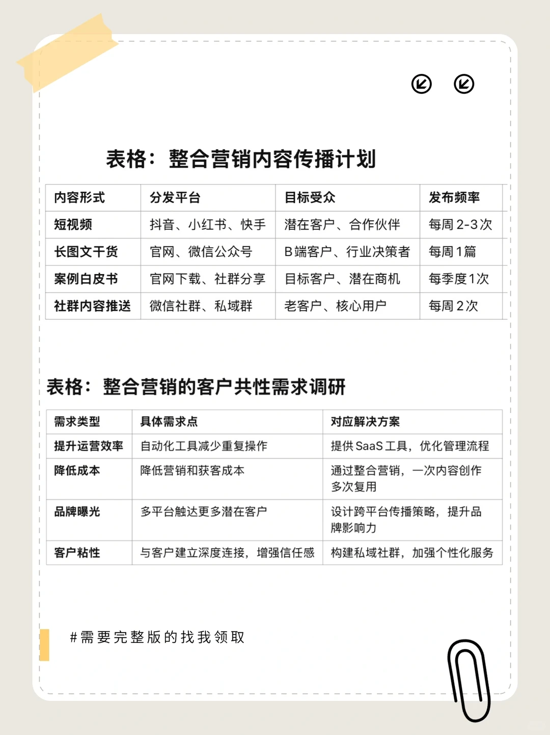 听劝！！！这是25年突破增长瓶颈的策略