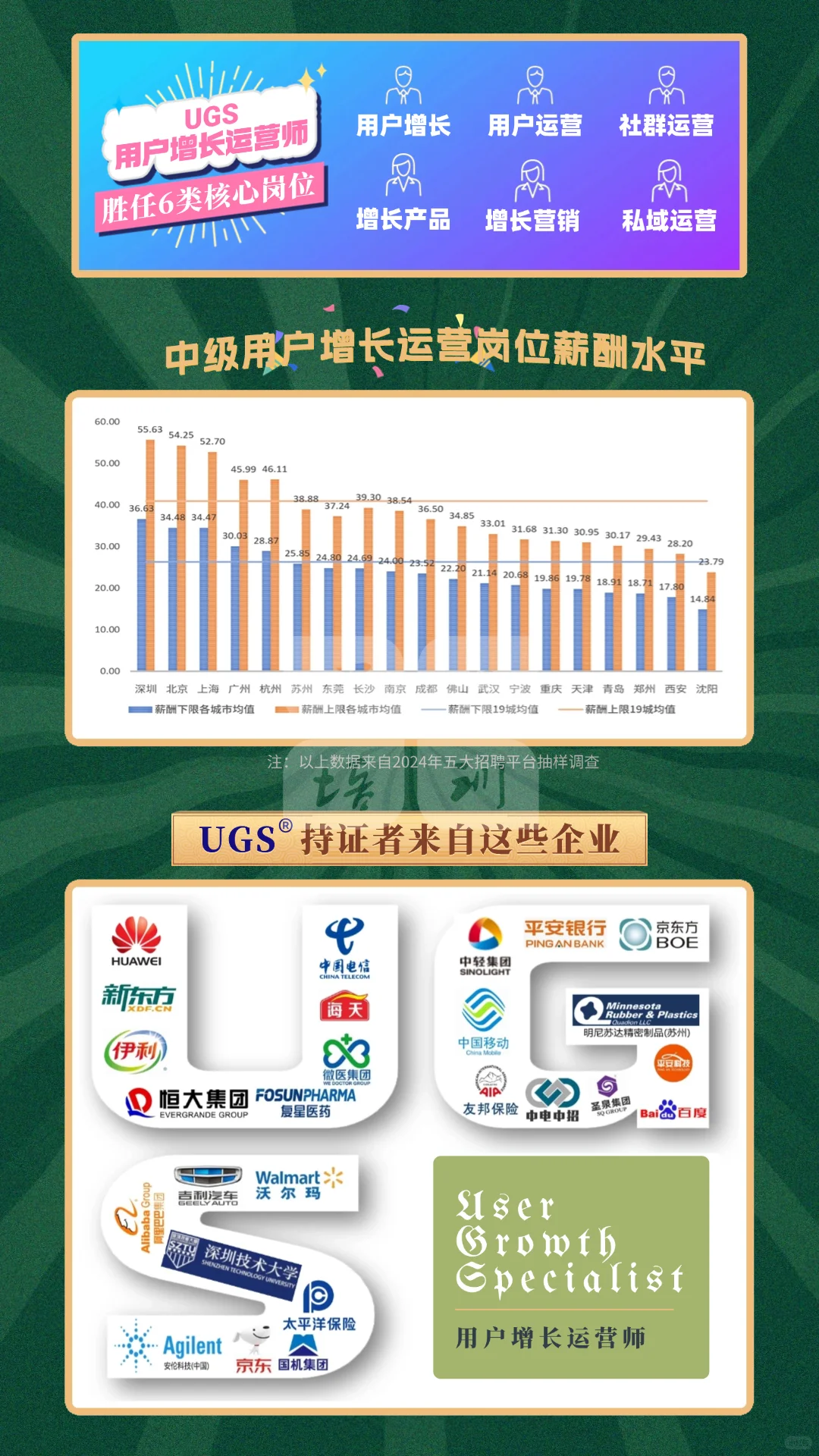 用户增长运营师报考攻略 工信部技能证书