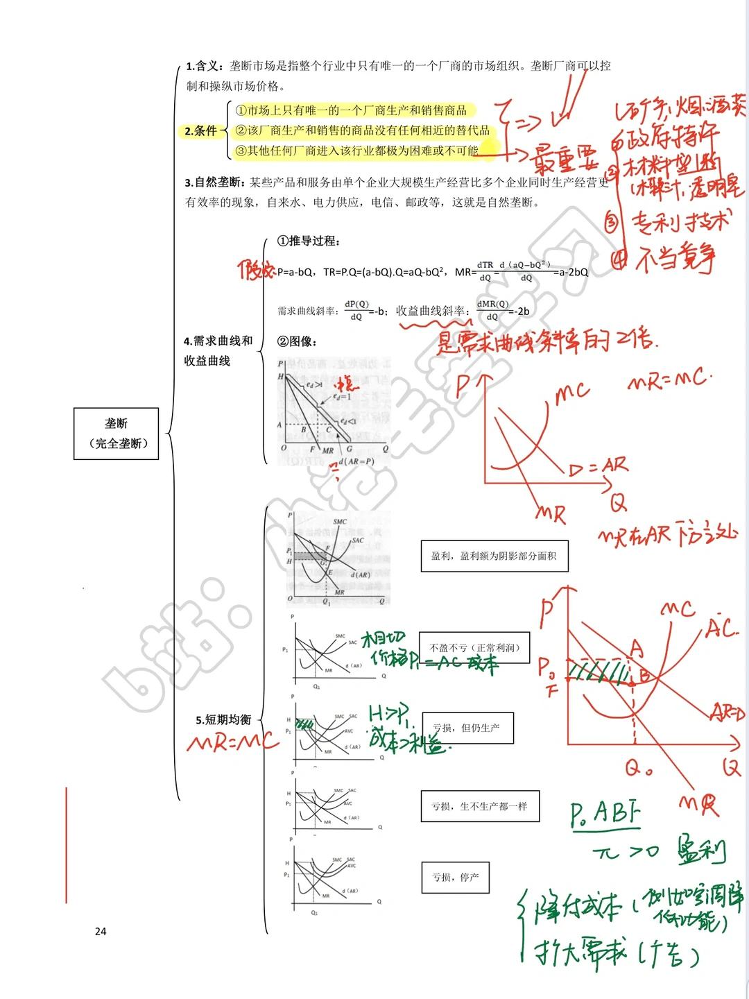 微观经济学 第六章and第七章