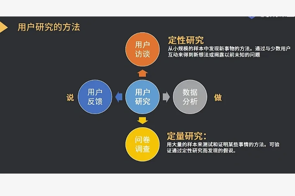 产品经理干货分享——需求分析与挖掘(2)