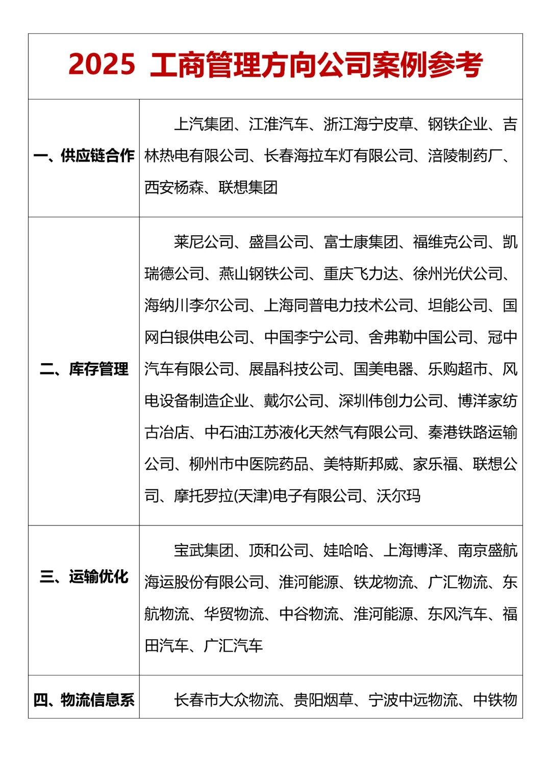 2025工商管理方向公司案例分享✅