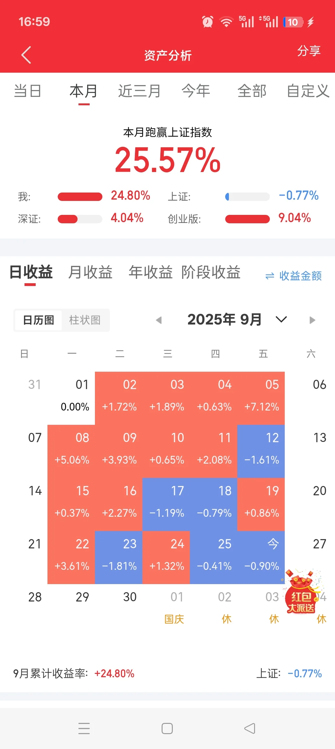 今日又是跑输大盘的一天