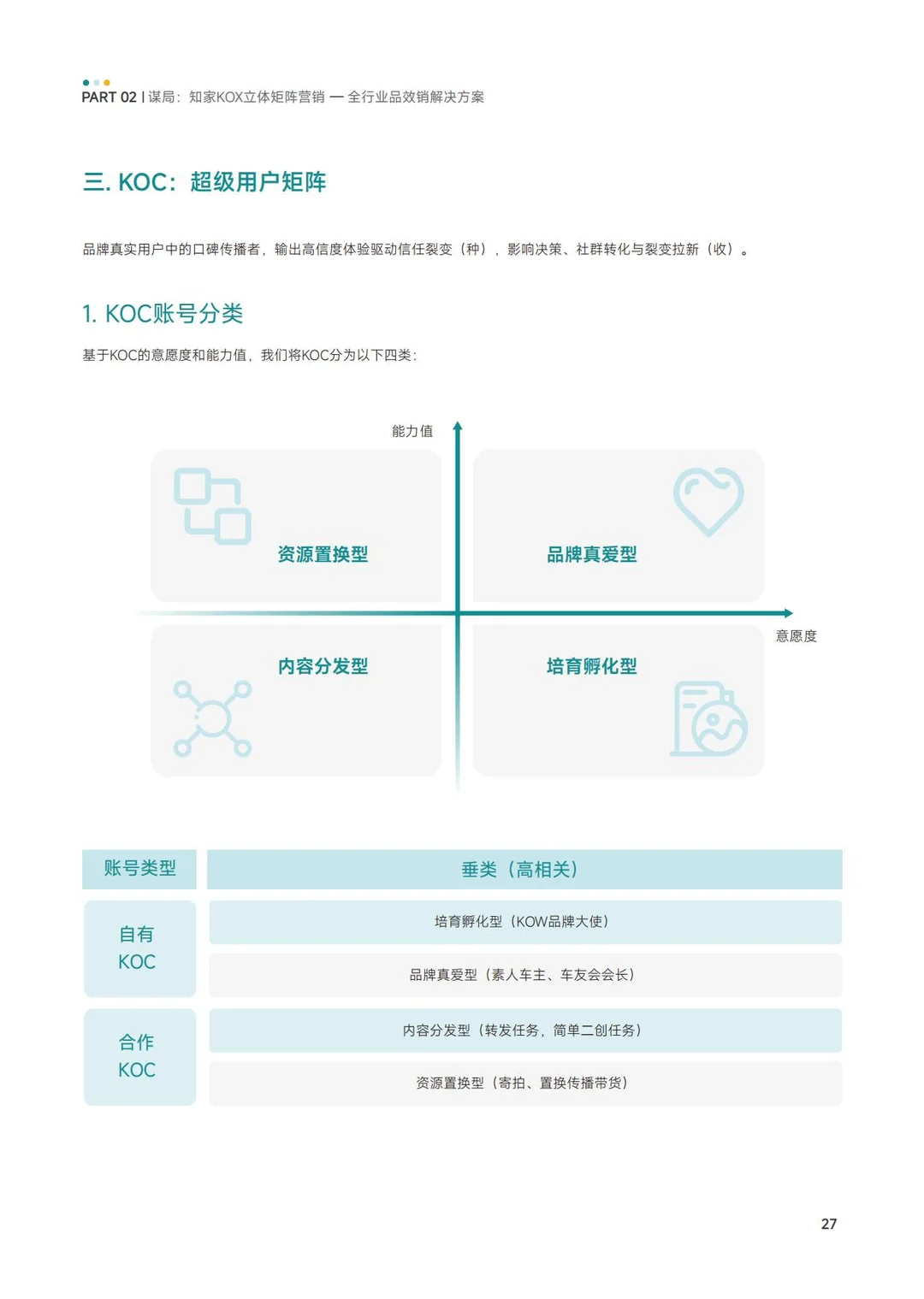 KOX品牌全域矩阵化营销增长解决方案