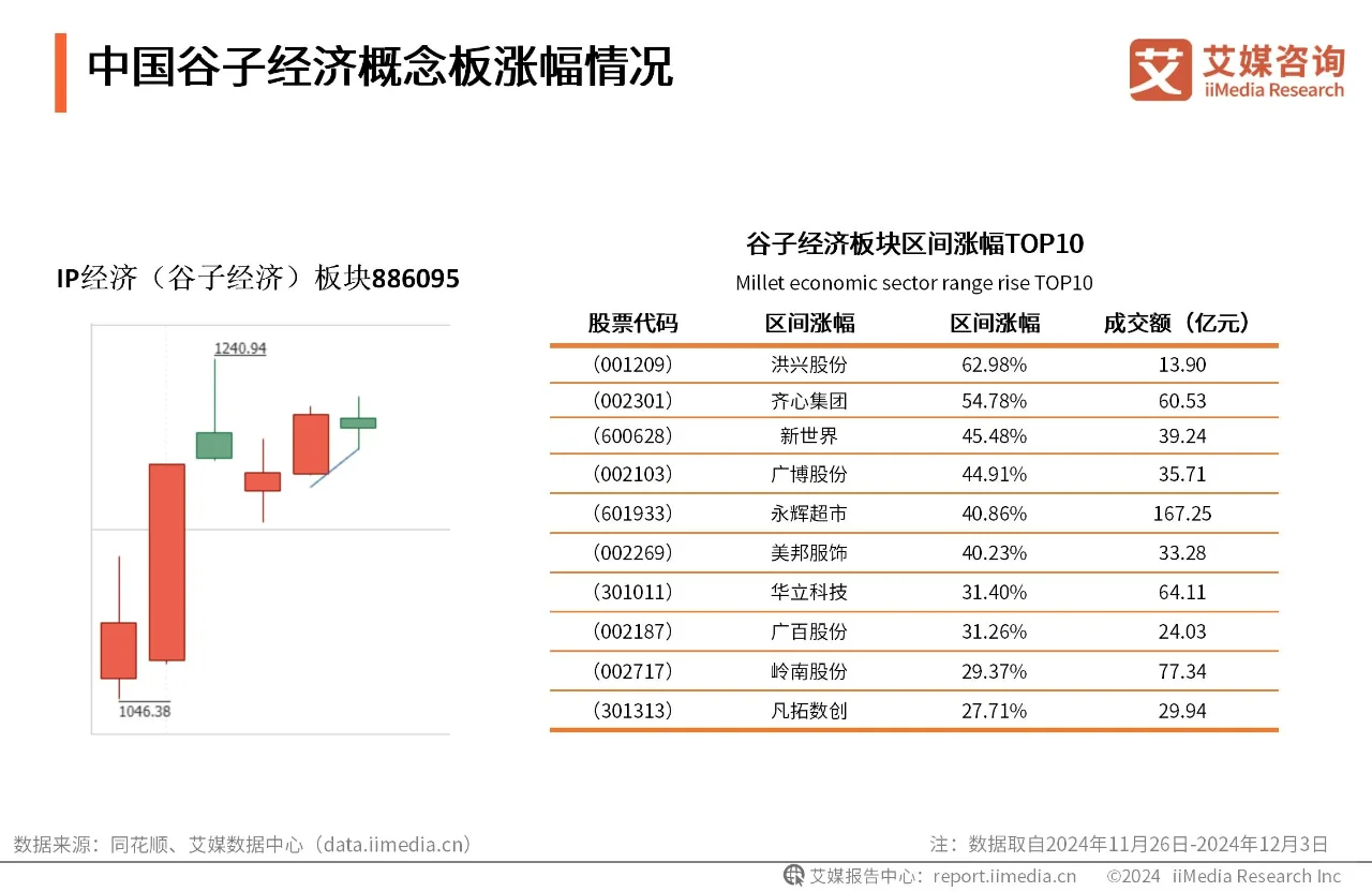 ?谷子经济来袭,二次元市场大爆发!?