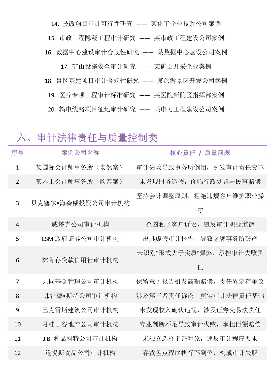 我导偷偷给的审计学案例让我参考?