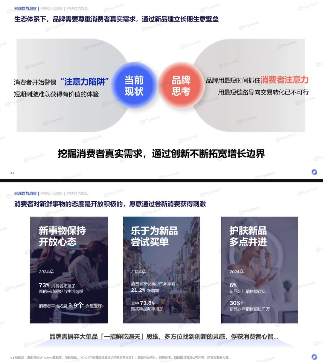 2025护肤新品报告