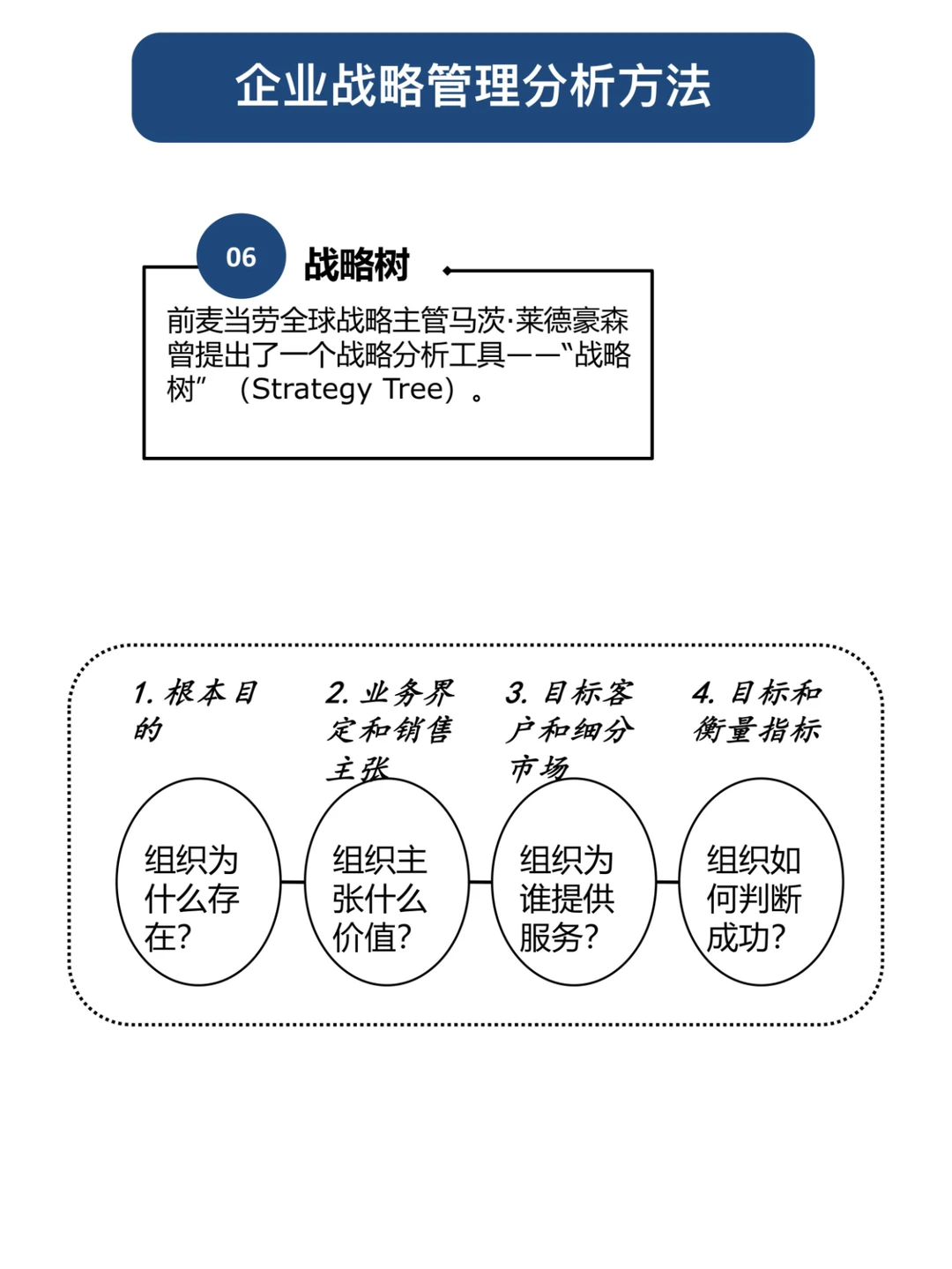 职场人必知-12个企业战略管理分析模型