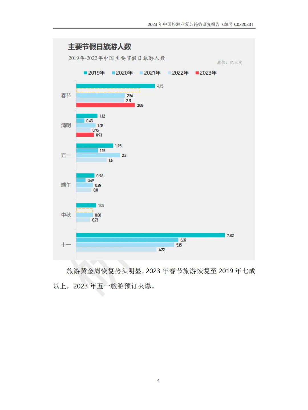 2023年中国旅游业复苏趋势行业研究报告