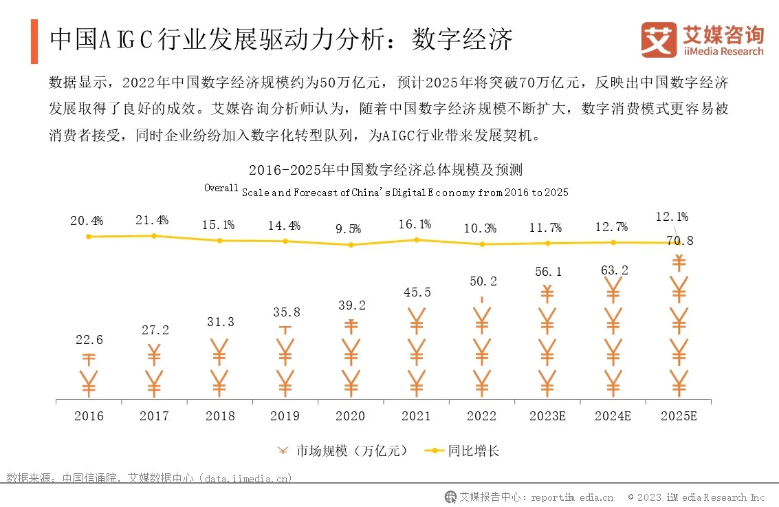 中国AIGC行业发展背景概况