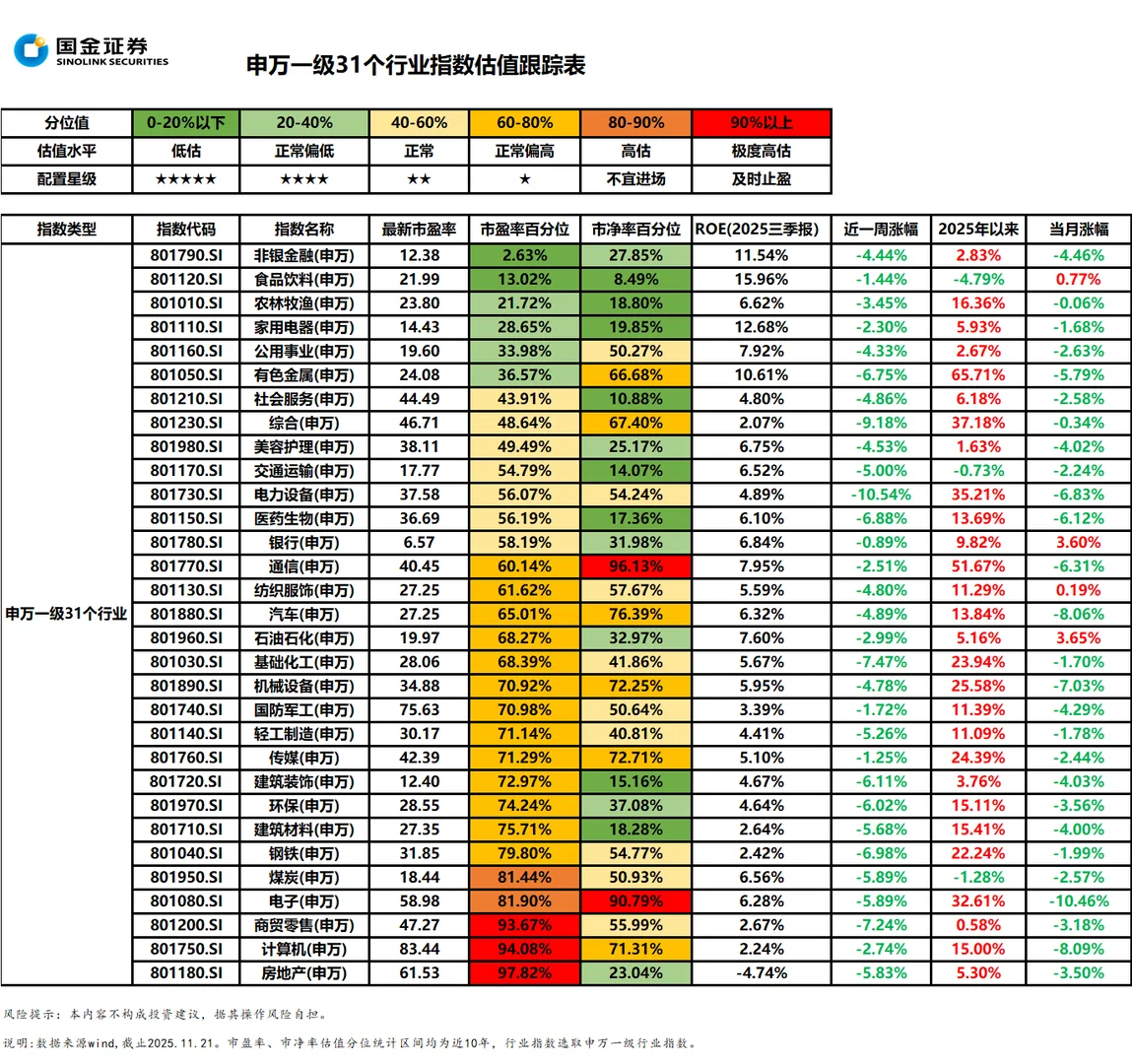 11月24号,权益市场周度总结,可以看啥数据