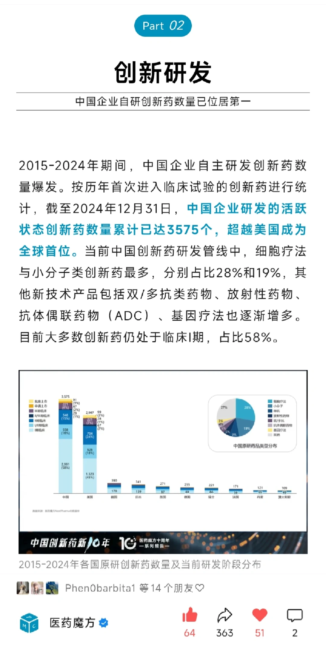 超3万字中国创新药产业蓝皮书，重磅发布！