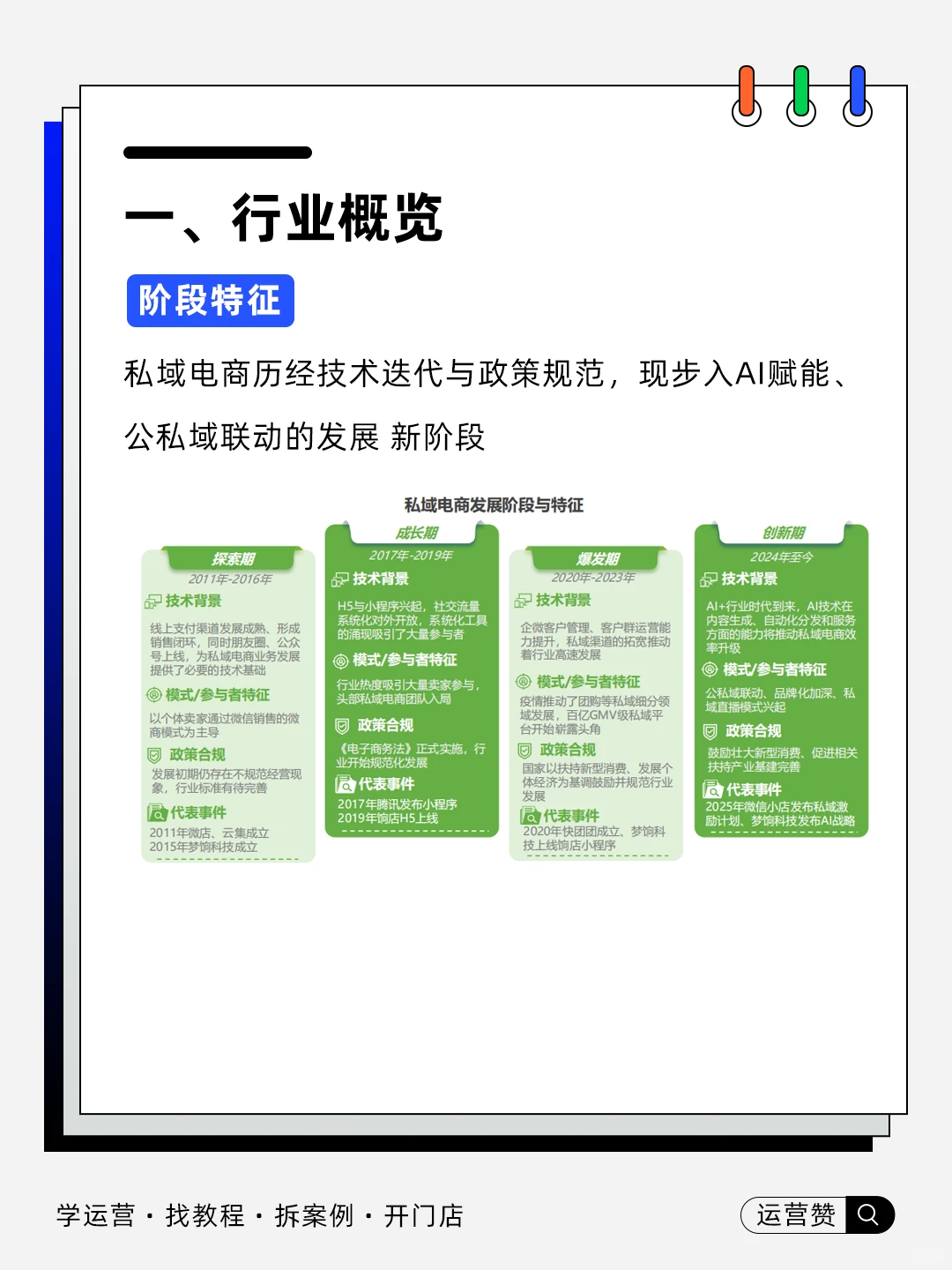 ?行业趋势 |2025中国私域电商趋势白皮书