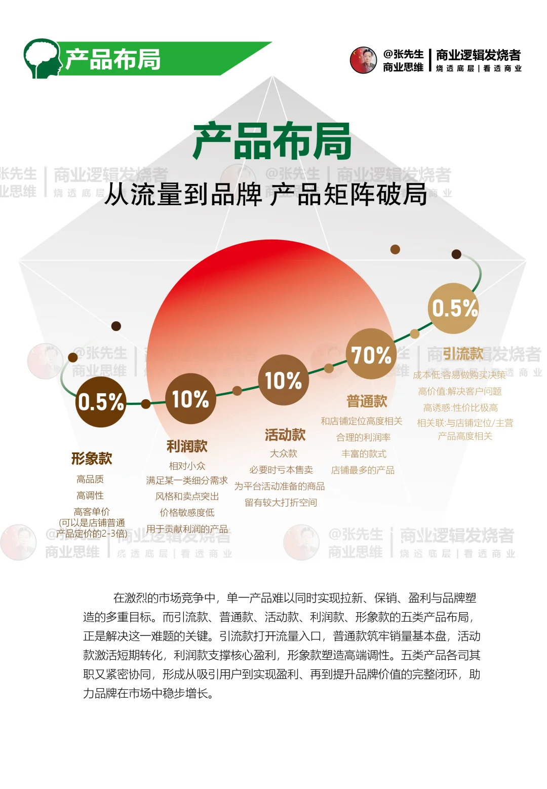 产品布局从流量到品牌产品矩阵破局