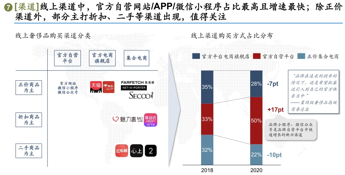行业洞察和策略（2）行业研究八步法