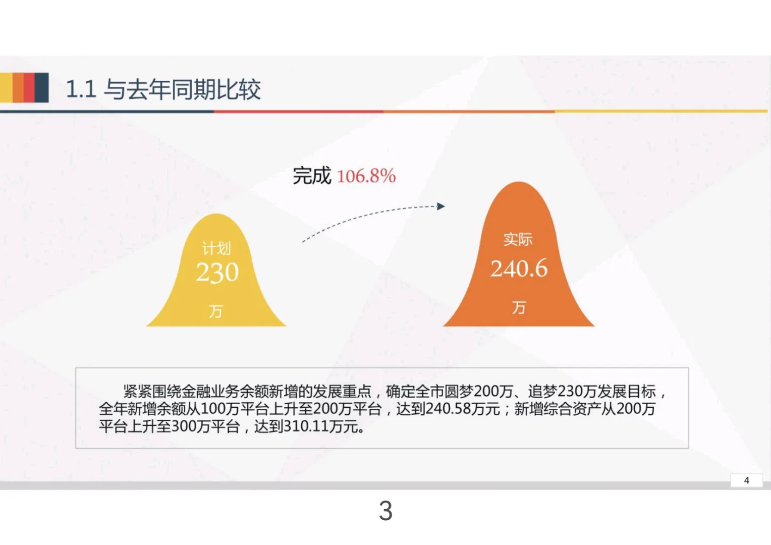 经营分析工作思路汇报（完整版）