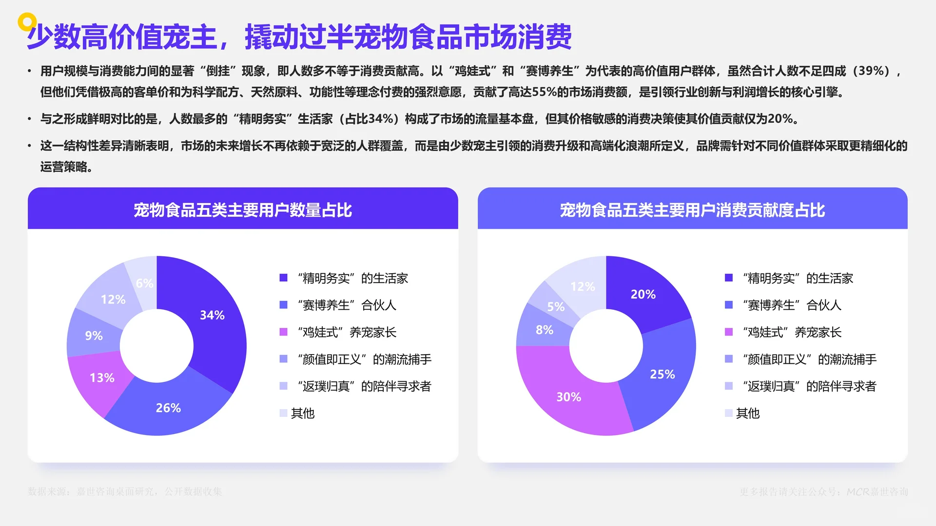 中国宠物食品市场数据洞察与剖析报告