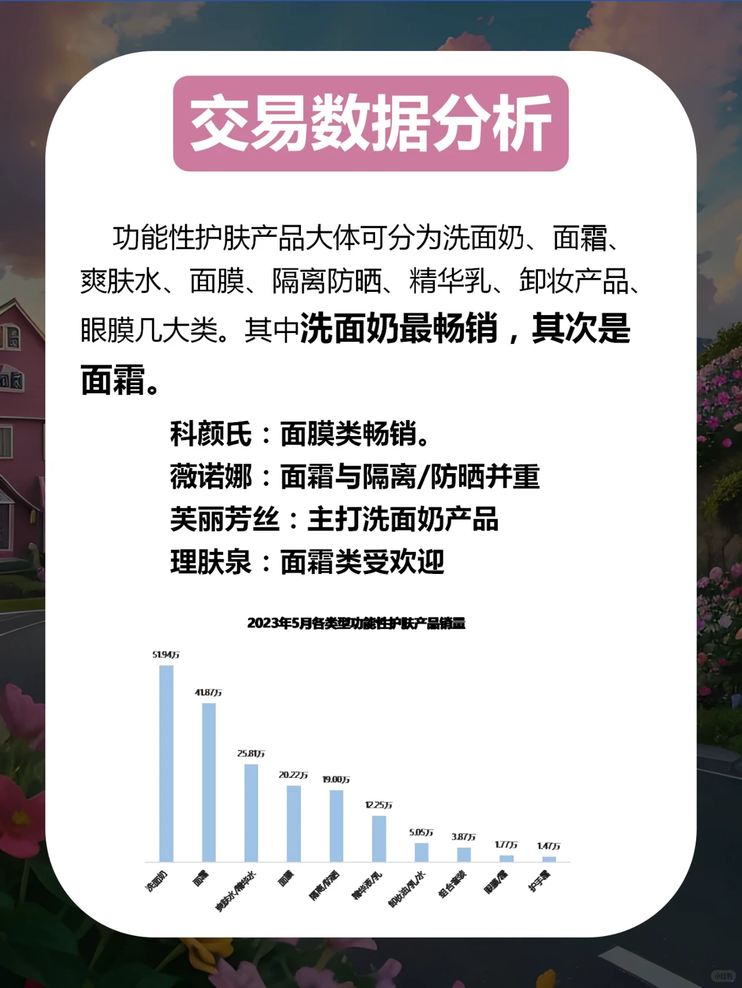 市场洞察 | 功能性护肤品洞察报告