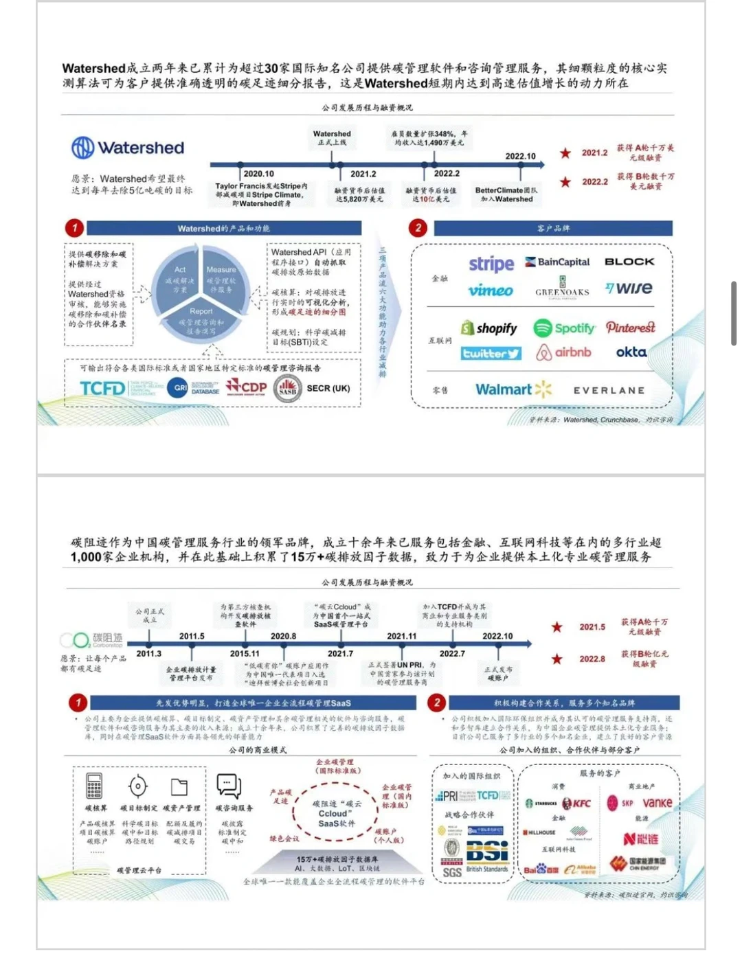 中国碳管理服务市场规模预测报告（免费下载）