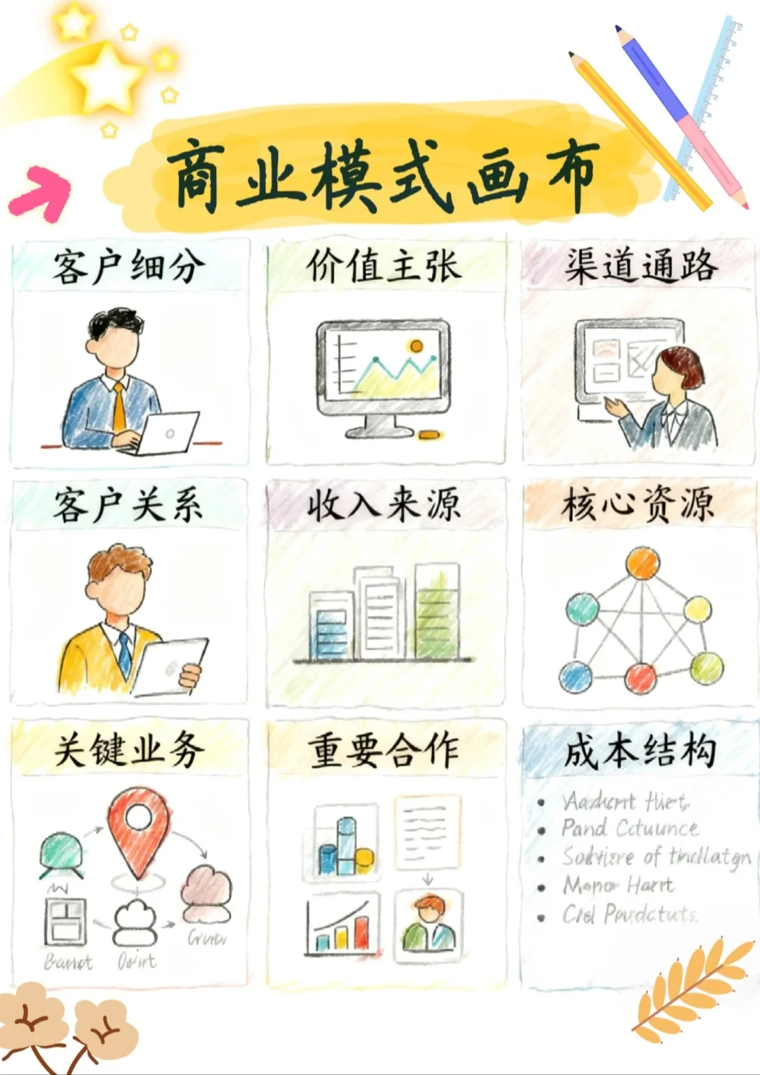 HR必学|商业模式画布
