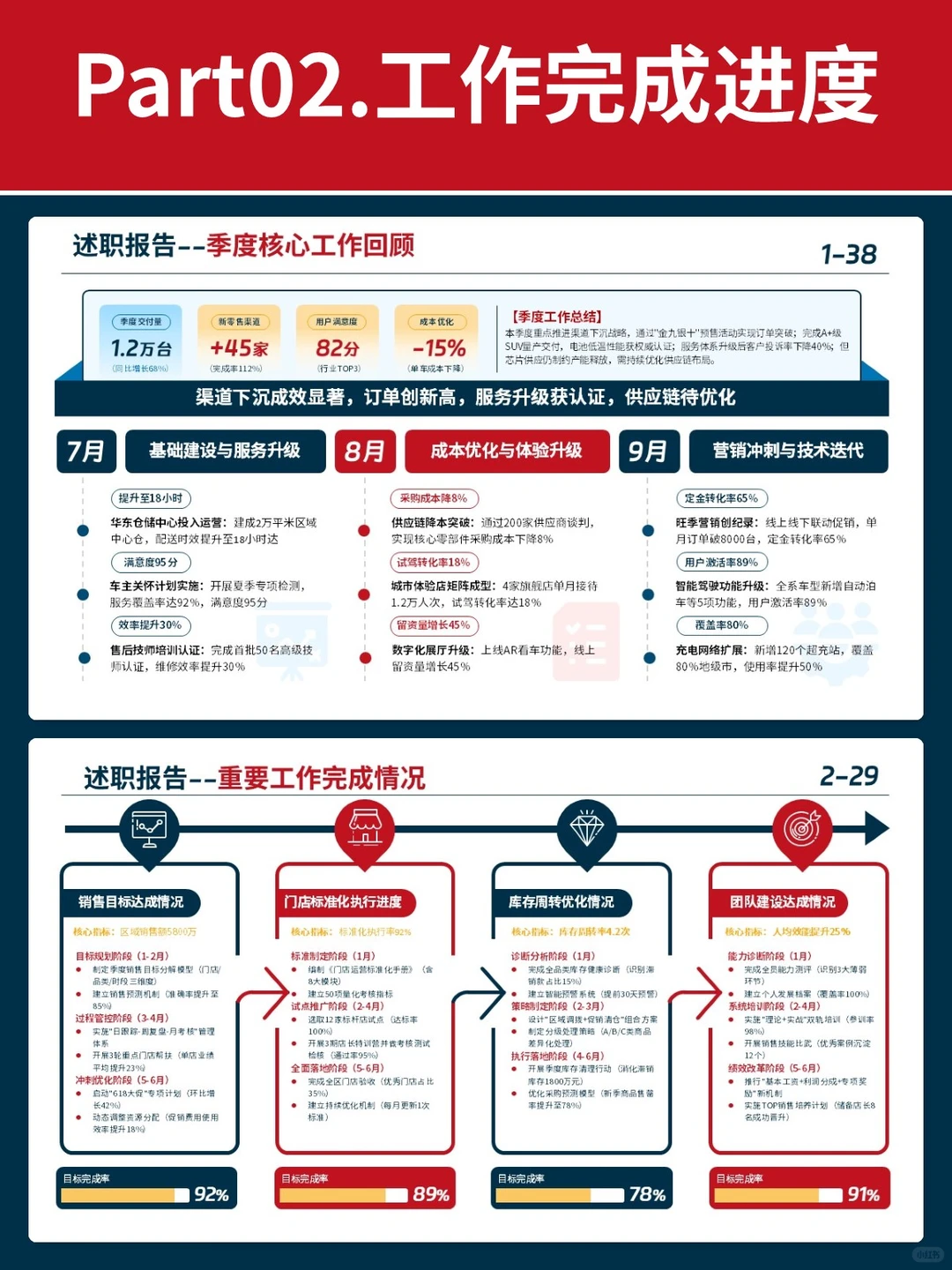 PPT高级感拉满!是用了让领导爆夸的5步结构!