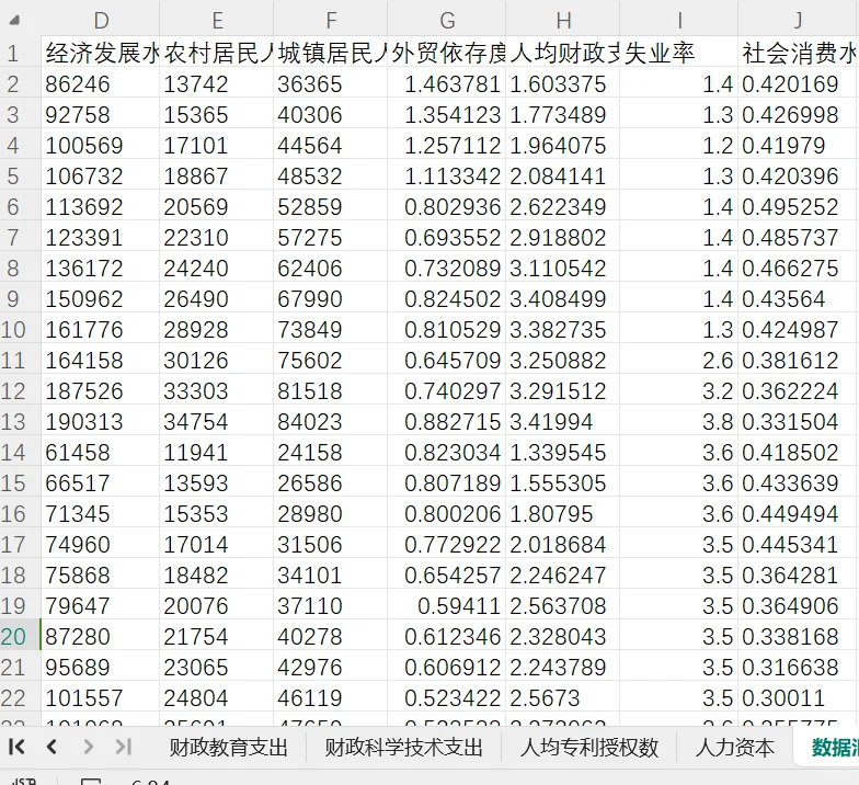 区域经济韧性指标体系