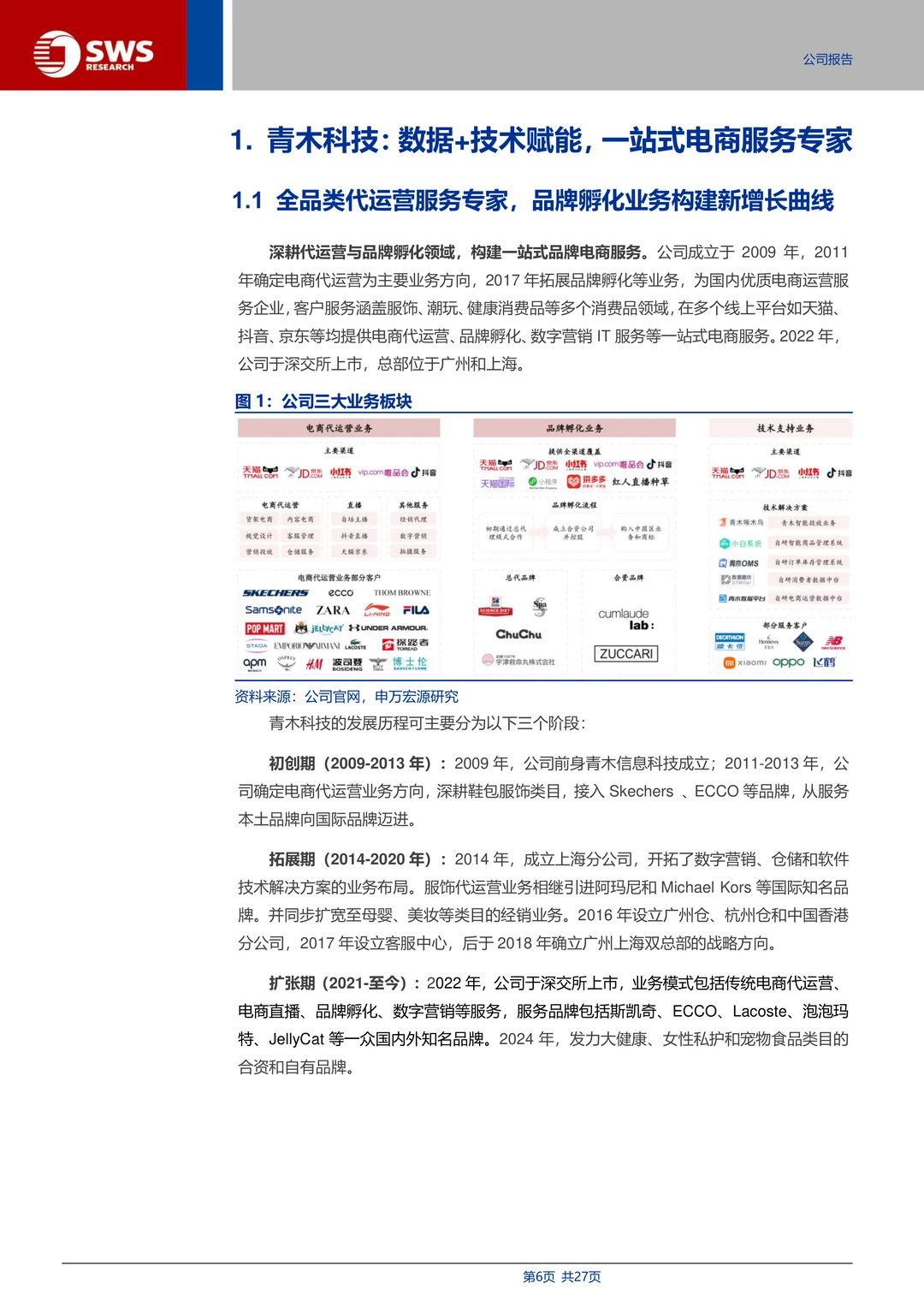 青木科技：全域代运营与品牌孵化专家