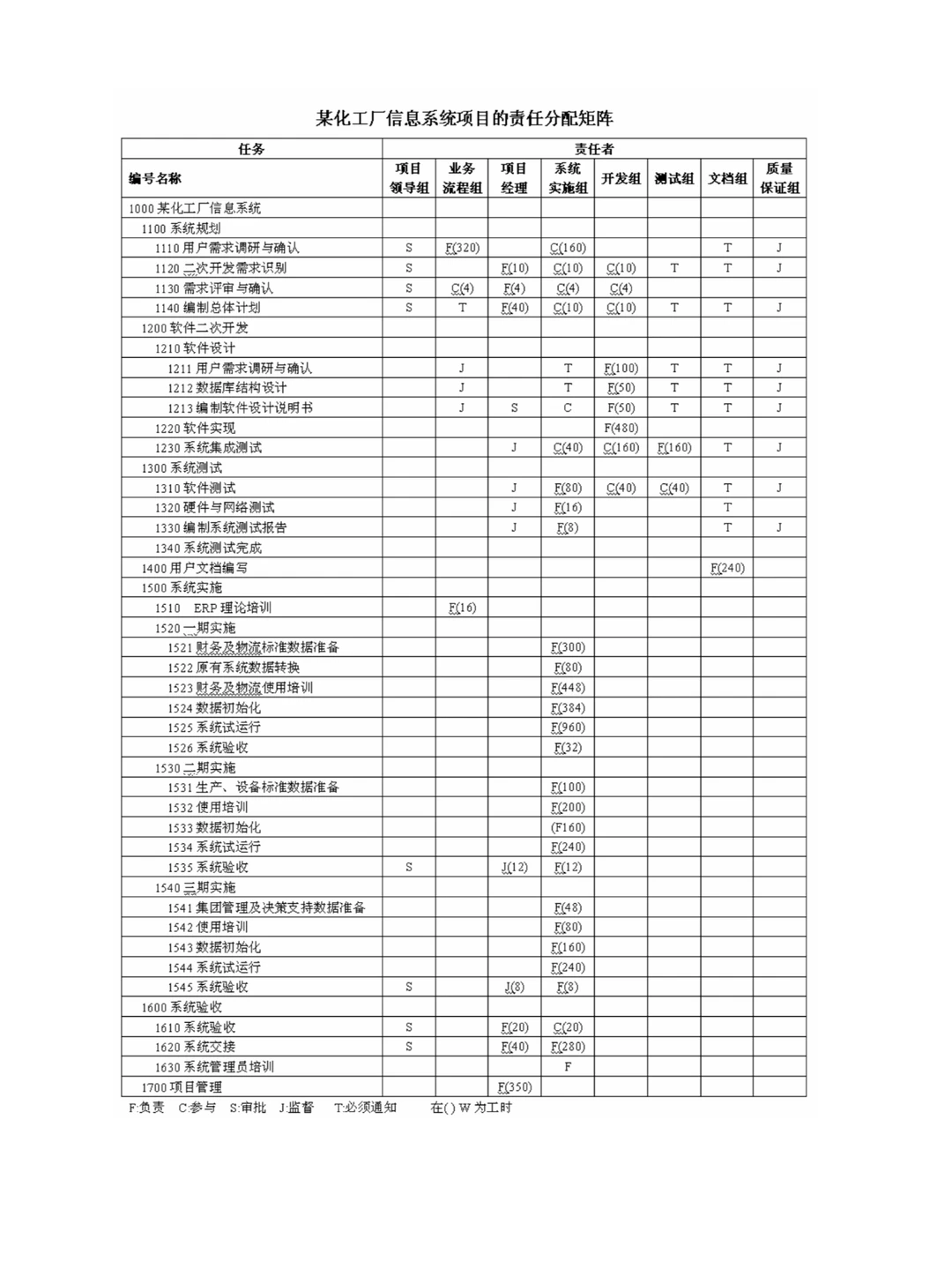 案例20：一个完整的项目管理案例研究