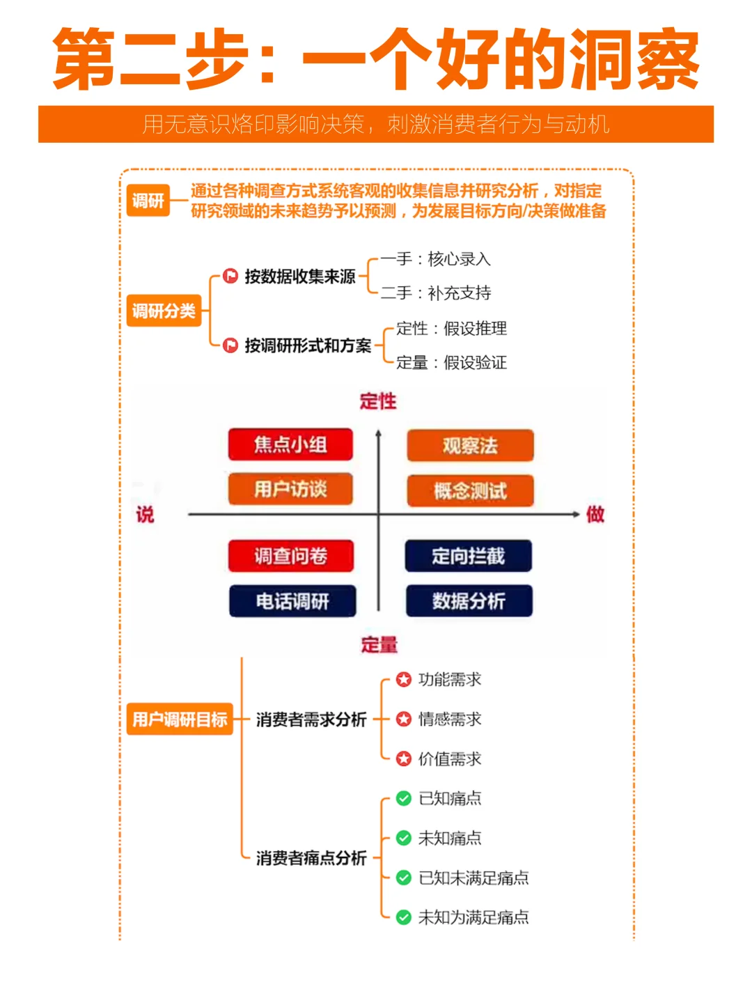 品牌传播三部曲，第1⃣️步真不是想创意