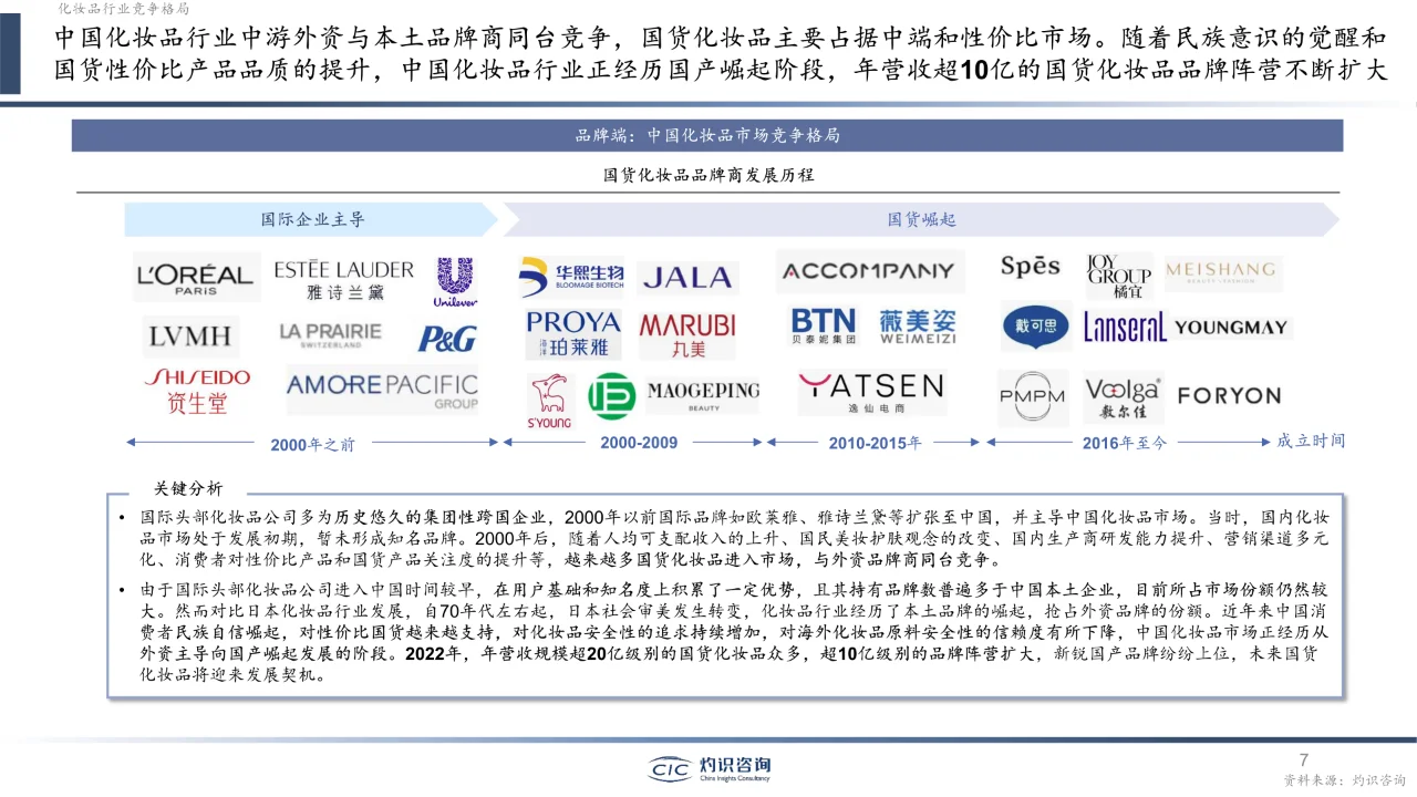 2023中国化妆品行业白皮书?