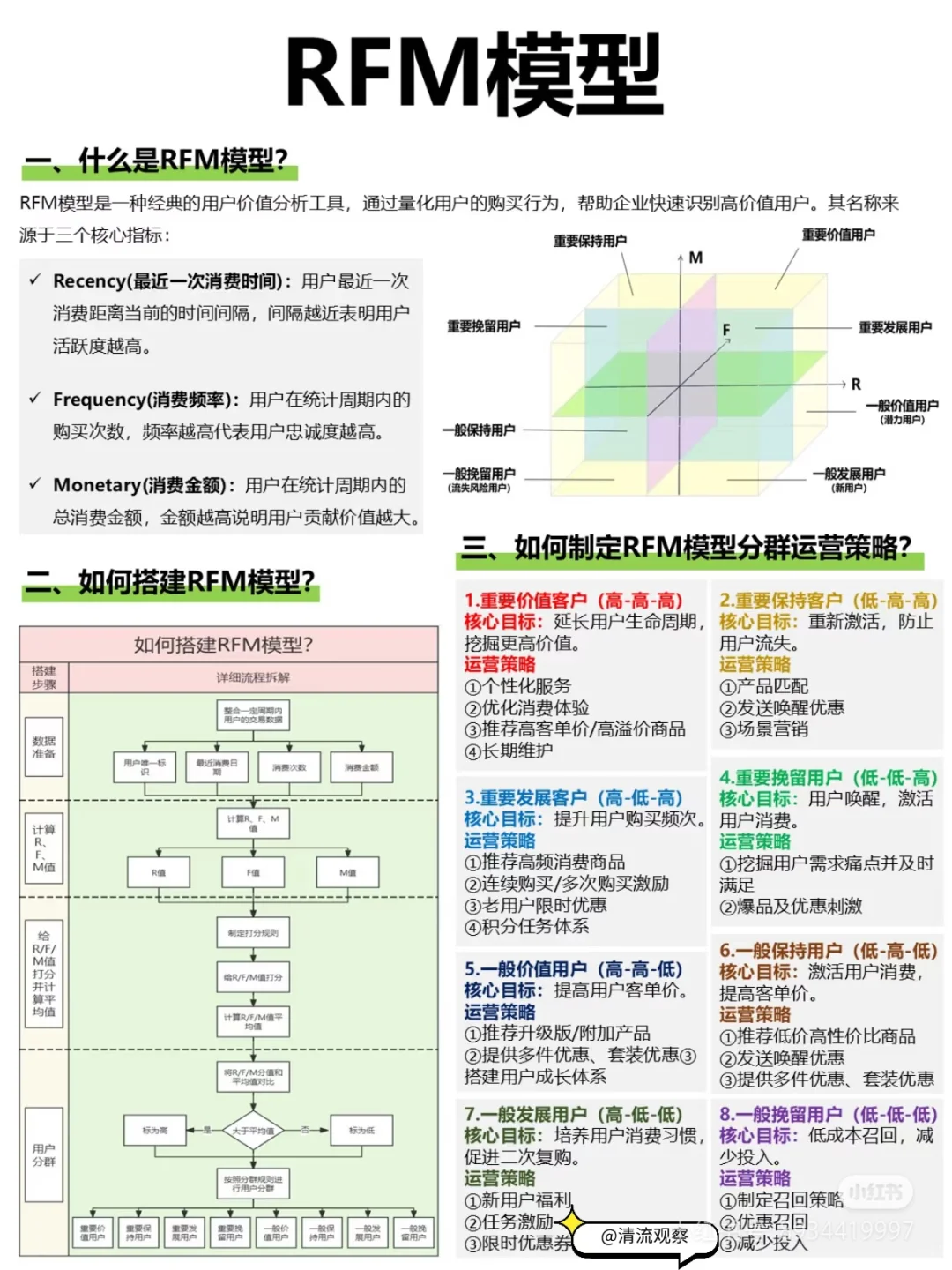 这些模型运营必备！