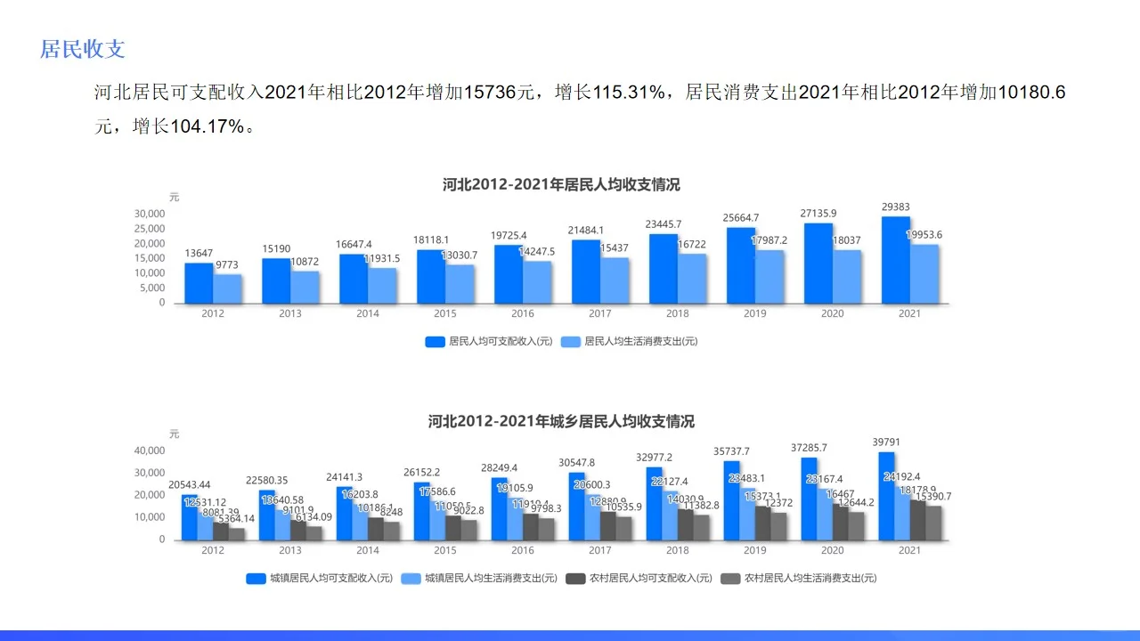 谁说河北没有存在感？